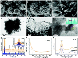 Graphical abstract: The role of titanium-deficient anatase TiO2 interlayers in boosting lithium–sulfur battery performance: polysulfide trapping, catalysis and enhanced lithium ion transport