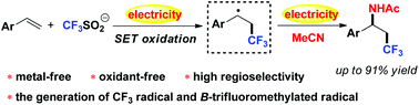 Graphical abstract: Electrochemical vicinal aminotrifluoromethylation of alkenes: high regioselective acquisition of β-trifluoromethylamines