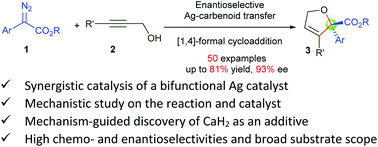 Graphical abstract: Catalytic asymmetric synthesis of 2,5-dihydrofurans using synergistic bifunctional Ag catalysis