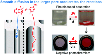 Graphical abstract: Acceleration of photochromism and negative photochromism by the interactions with mesoporous silicas