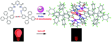 Graphical abstract: A turn-off fluorescent probe for the detection of Cu2+ based on a tetraphenylethylene-functionalized salicylaldehyde Schiff-base