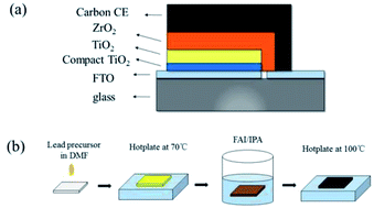 Graphical abstract: Enhancing the thermal stability of the carbon-based perovskite solar cells by using a CsxFA1−xPbBrxI3−x light absorber