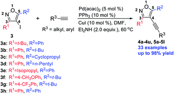 Graphical abstract: Synthesis of C4-alkynylisoxazoles via a Pd-catalyzed Sonogashira cross-coupling reaction