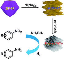 Graphical abstract: Ammonia borane dehydrogenation and selective hydrogenation of functionalized nitroarene over a porous nickel–cobalt bimetallic catalyst