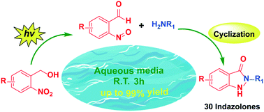 Graphical abstract: Rapid and halide compatible synthesis of 2-N-substituted indazolone derivatives via photochemical cyclization in aqueous media