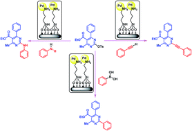 Graphical abstract: Palygorskite-anchored Pd complexes catalyze the coupling reactions of pyrimidin-2-yl sulfonates