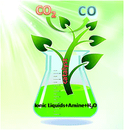 Graphical abstract: Heterogeneous photocatalytic performances of CO2 reduction based on the [Emim]BF4 + TEOA + H2O system