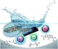 Graphical abstract: Hybrid nickel-free graphene/porphyrin rings for photodegradation of emerging pollutants in water