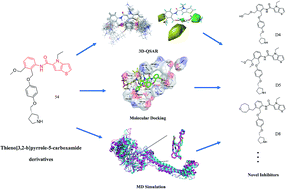 Graphical abstract: 3D-QSAR, molecular docking, and molecular dynamics simulation study of thieno[3,2-b]pyrrole-5-carboxamide derivatives as LSD1 inhibitors