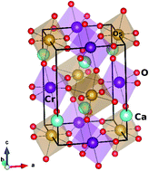 Graphical abstract: Electronic, magnetic, optical and thermoelectric properties of Ca2Cr1−xNixOsO6 double perovskites
