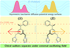 Graphical abstract: Controlling the preferential motion of chiral molecular walkers on a surface