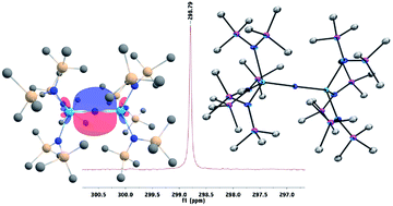 Graphical abstract: Use of 15N NMR spectroscopy to probe covalency in a thorium nitride
