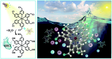 Graphical abstract: Chloromethyl-modified Ru(ii) complexes enabling large pH jumps at low concentrations through photoinduced hydrolysis