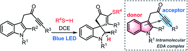 Graphical abstract: Visible-light-induced intramolecular charge transfer in the radical spirocyclisation of indole-tethered ynones