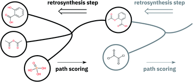 Graphical abstract: Predicting retrosynthetic pathways using transformer-based models and a hyper-graph exploration strategy