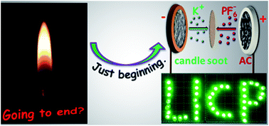 Graphical abstract: Candle soot: onion-like carbon, an advanced anode material for a potassium-ion hybrid capacitor