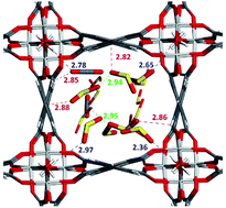 Graphical abstract: High and energy-efficient reversible SO2 uptake by a robust Sc(iii)-based MOF