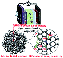 Graphical abstract: Boosting bifunctional electrocatalytic activity in S and N co-doped carbon nanosheets for high-efficiency Zn–air batteries