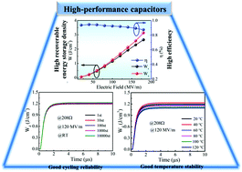 Graphical abstract: Achieving high discharge energy density and efficiency with NBT-based ceramics for application in capacitors