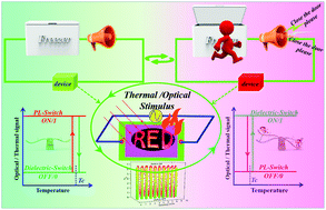 Graphical abstract: Smart and efficient opto-electronic dual response material based on two-dimensional perovskite crystal/thin film