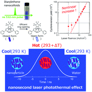 Graphical abstract: Nanosecond laser photothermal effect-triggered amplification of photochromic reactions in diarylethene nanoparticles