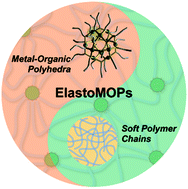 Graphical abstract: Metal–organic polyhedra crosslinked supramolecular polymeric elastomers