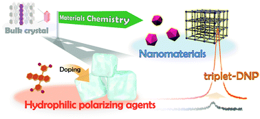 Graphical abstract: Materials chemistry of triplet dynamic nuclear polarization
