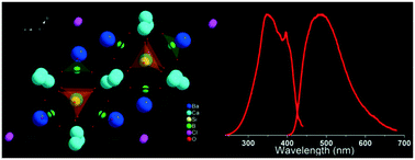 Graphical abstract: Full-visible-spectrum lighting realized by a novel Eu2+-doped cyan-emitting borosilicate phosphor