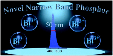 Graphical abstract: Novel narrow-band blue-emitting Cs3Zn6B9O21:Bi3+ phosphor with superior thermal stability