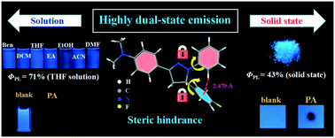 Graphical abstract: High dual-state blue emission of a functionalized pyrazoline derivative for picric acid detection