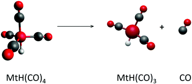 Graphical abstract: Carbonyl compounds of Rh, Ir, and Mt: electronic structure, bonding and volatility