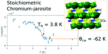 Graphical abstract: Structural characterization and magnetic properties of chromium jarosite KCr3(OD)6(SO4)2
