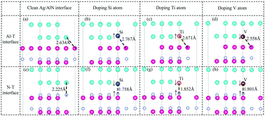 Graphical abstract: Strengthening mechanism of Si, V and Ti atoms to the Ag/AlN interface: a study from first-principles calculations
