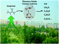 Graphical abstract: Oxidation of isoprene by titanium oxide cluster cations in the gas phase