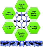 Graphical abstract: A new 2D auxetic CN2 nanostructure with high energy density and mechanical strength