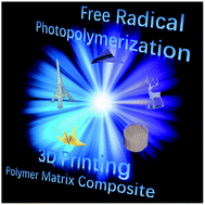 Graphical abstract: Radical photoinitiation with LEDs and applications in the 3D printing of composites