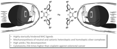 Graphical abstract: Solving the challenging synthesis of highly cytotoxic silver complexes bearing sterically hindered NHC ligands with mechanochemistry