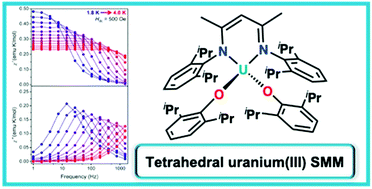 Graphical abstract: Structure and magnetism of a tetrahedral uranium(iii) β-diketiminate complex
