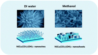 Graphical abstract: Synthesis of nickel–copper composite with controllable nanostructure through facile solvent control as positive electrode for high-performance supercapacitors