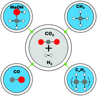 Graphical abstract: Porous crystalline frameworks for thermocatalytic CO2 reduction: an emerging paradigm