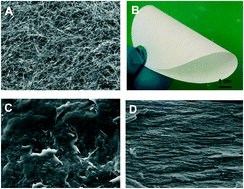 Graphical abstract: Enhanced sieving of cellulosic microfiber membranes via tuning of interlayer spacing