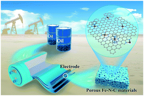 Graphical abstract: In situ controlled synthesis of porous Fe–N–C materials from oily sludge by chlorinating calcination and their novel application in supercapacitors
