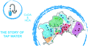 Graphical abstract: Coupling compositional data analysis (CoDA) with hierarchical cluster analysis (HCA) for preliminary understanding of the dynamics of a complex water distribution system: the Naples (South Italy) case study