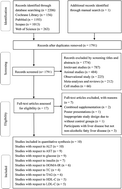 Graphical abstract: Vitamin D and non-alcoholic fatty liver disease: a meta-analysis of randomized controlled trials