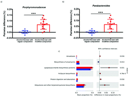 Graphical abstract: An alcohol-free beer enriched with isomaltulose and a resistant dextrin modulates gut microbiome in subjects with type 2 diabetes mellitus and overweight or obesity: a pilot study