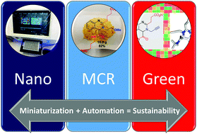 Graphical abstract: Sustainability by design: automated nanoscale 2,3,4-trisubstituted quinazoline diversity
