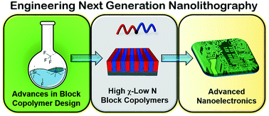 Graphical abstract: Engineering block copolymer materials for patterning ultra-low dimensions