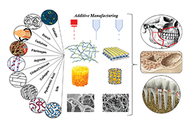 Graphical abstract: Additive manufacturing of natural biopolymers and composites for bone tissue engineering