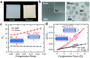 Graphical abstract: Sensing arbitrary contact forces with a flexible porous dielectric elastomer