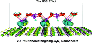 Graphical abstract: 2D PtS nanorectangles/g-C3N4 nanosheets with a metal sulfide–support interaction effect for high-efficiency photocatalytic H2 evolution